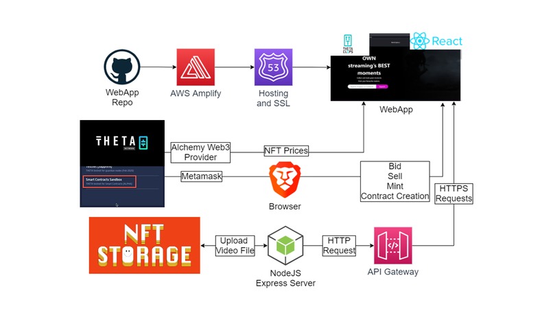 Theta Clips – screenshot 6