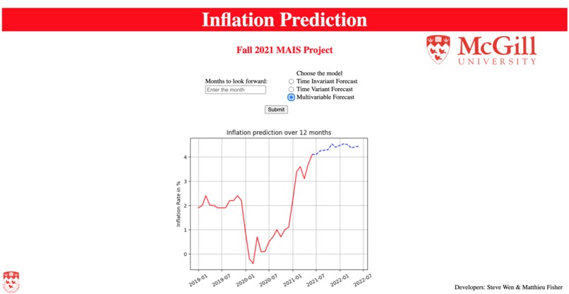 Inflation Prediction – screenshot 1
