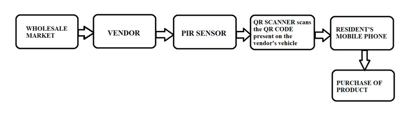 PEDDLER’S MOTION DETECTION KIT WITH QR TECHNOLOGY – screenshot 1