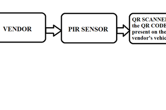 PEDDLER’S MOTION DETECTION KIT WITH QR TECHNOLOGY
