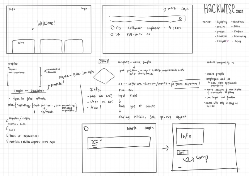 ATLAS(T) -SDG #5- 'EMQUAL' – screenshot 1