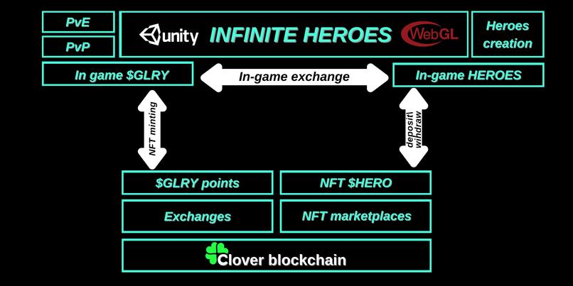 Infinite Heroes – screenshot 3