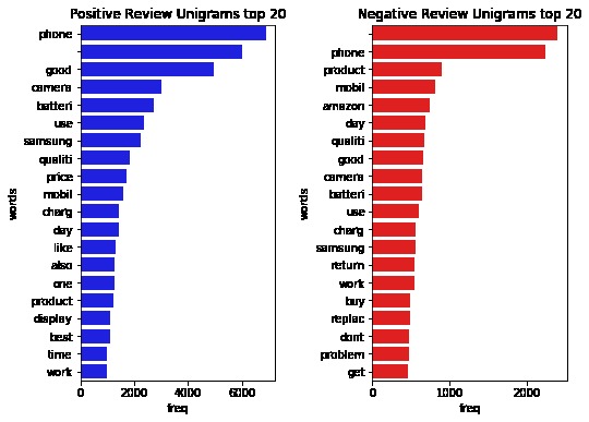 Sentiment Analysis of Customer Reviews – screenshot 2