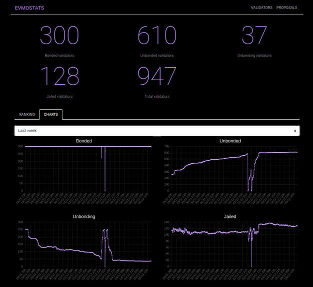Evmostats – screenshot 1