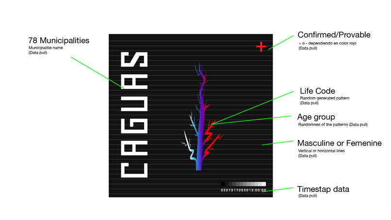 Data Life Puerto Rico – screenshot 5