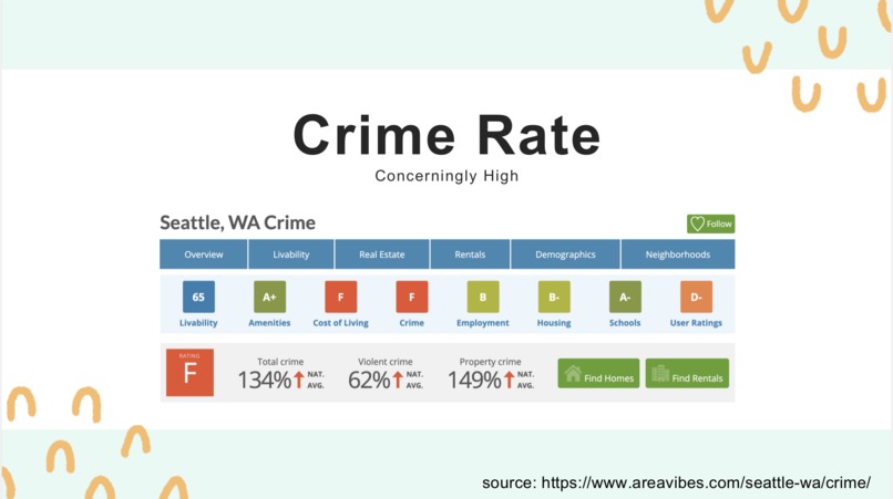 Safe Together Seattle – screenshot 3
