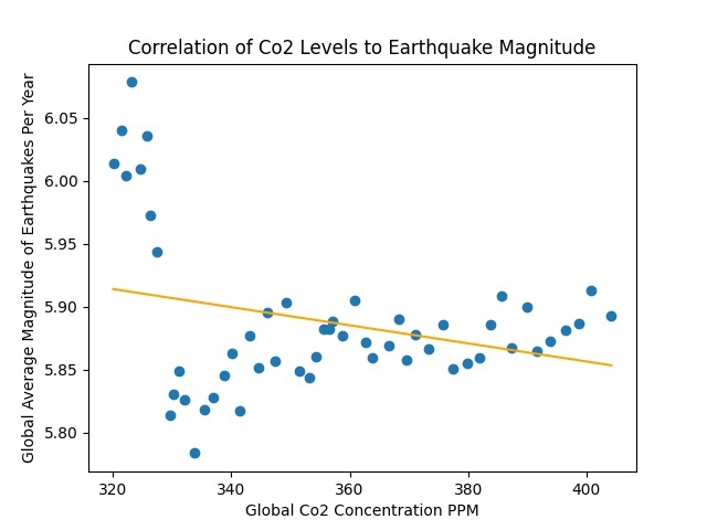 Climate Change Causes Natural Disasters (...Or Does It?) – screenshot 2