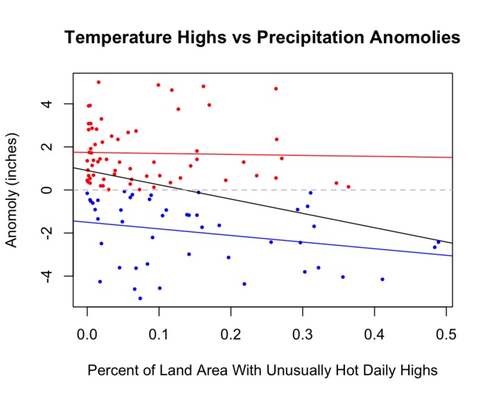 Climate Change Causes Natural Disasters (...Or Does It?) – screenshot 3