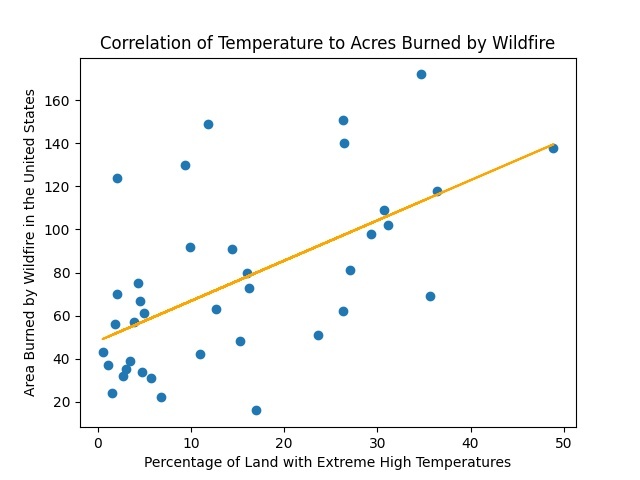 Climate Change Causes Natural Disasters (...Or Does It?) – screenshot 4