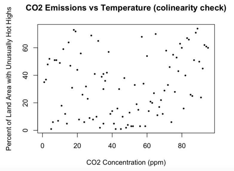 Climate Change Causes Natural Disasters (...Or Does It?) – screenshot 1