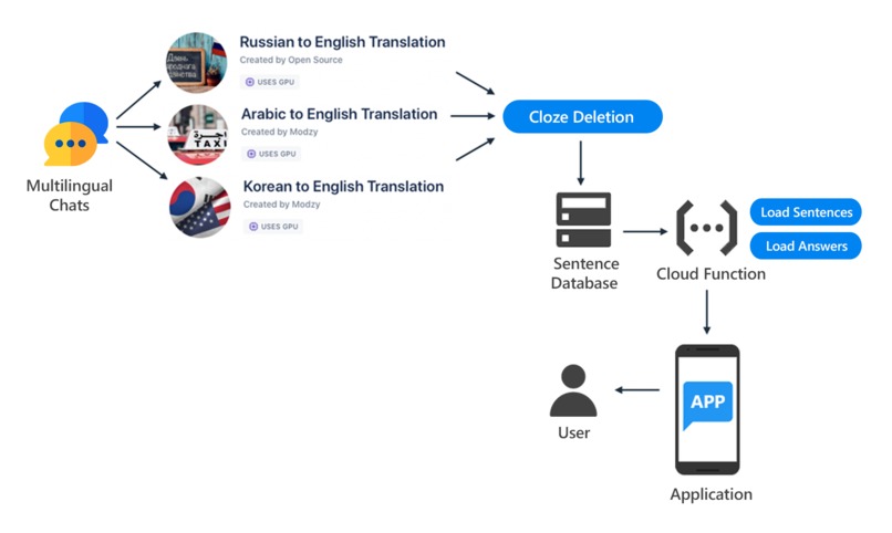 GetCloze.ml – screenshot 3