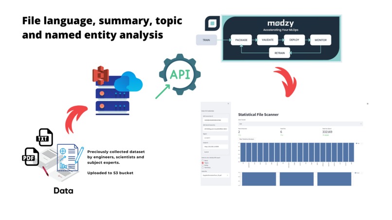 Modzy AI S3 Filesystem Scanner – screenshot 2