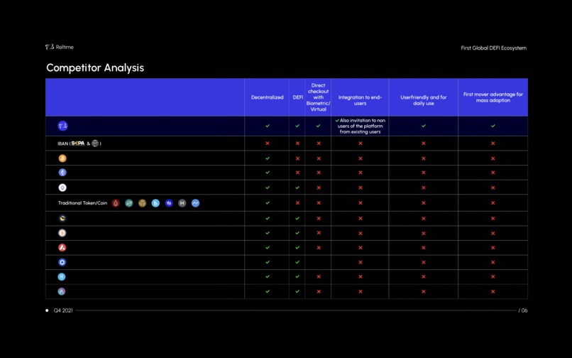 Reltime Defi Ecosystem – screenshot 7