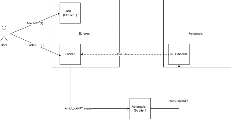 Aeternalism – screenshot 1