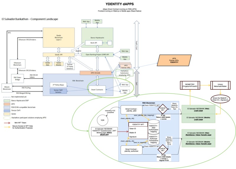 Ydentity AltID & Authorizer – screenshot 1