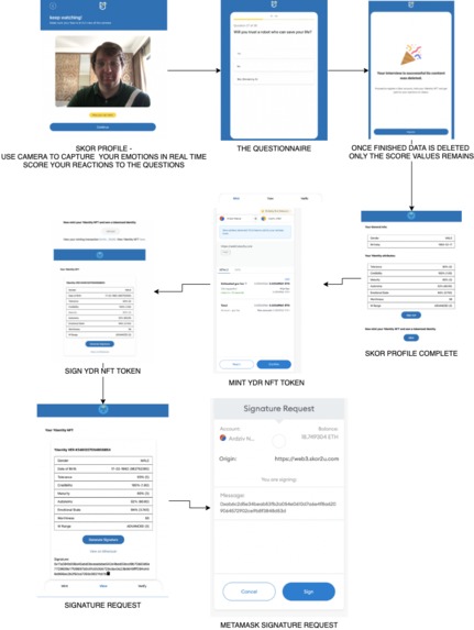 Ydentity AltID & Authorizer – screenshot 2
