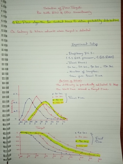 Nakamoto consensus over MANET  (Gaza Strip case) – screenshot 2