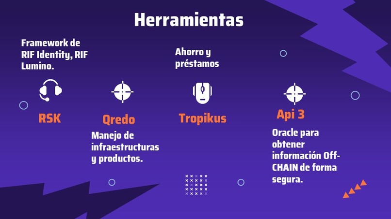 NitlaTech El Salvador Team – screenshot 2