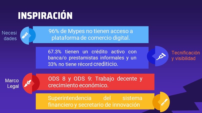 NitlaTech El Salvador Team – screenshot 3