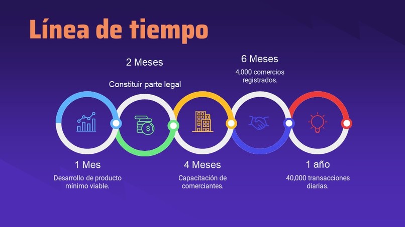 NitlaTech El Salvador Team – screenshot 4