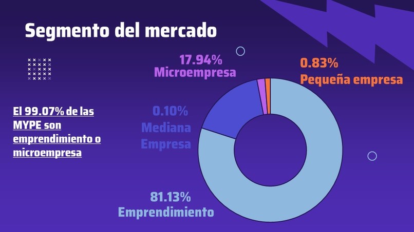 NitlaTech El Salvador Team – screenshot 7