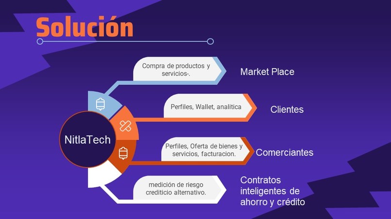 NitlaTech El Salvador Team – screenshot 12