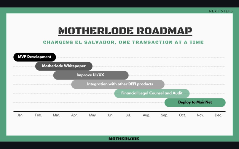 Motherlode.rsk – screenshot 12