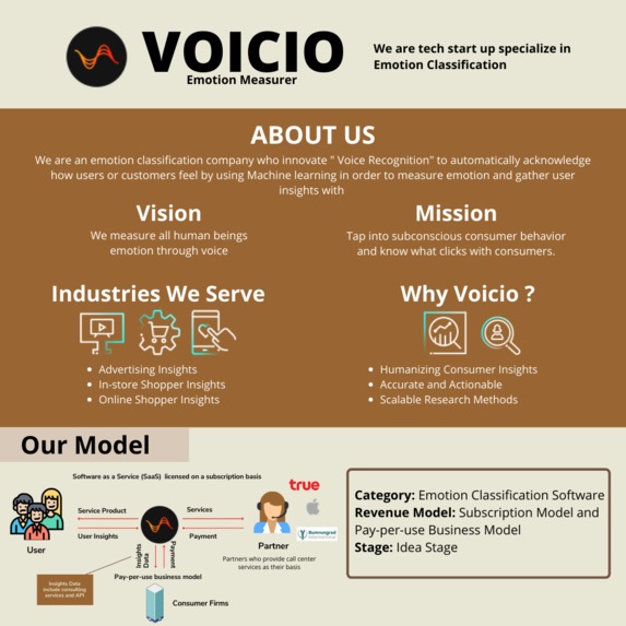 Voicio – screenshot 1