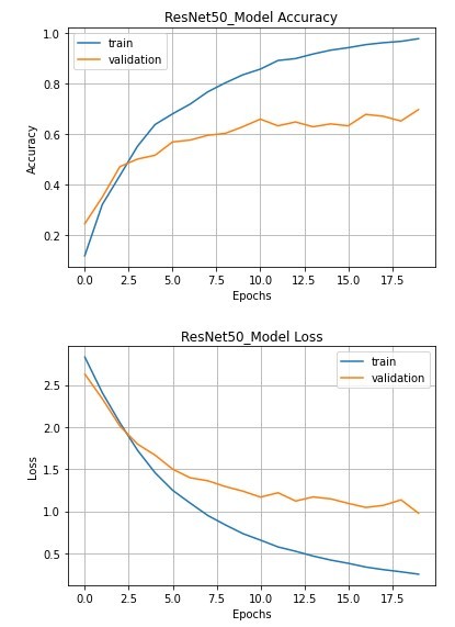 Carelify – screenshot 8