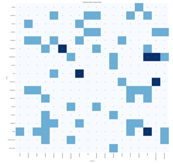 Carelify – screenshot 9