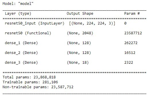 Carelify – screenshot 7