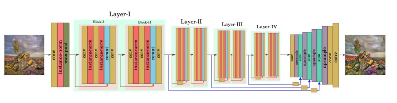 Style Transform Based on GAN – screenshot 2