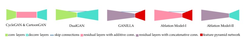 Style Transform Based on GAN – screenshot 3