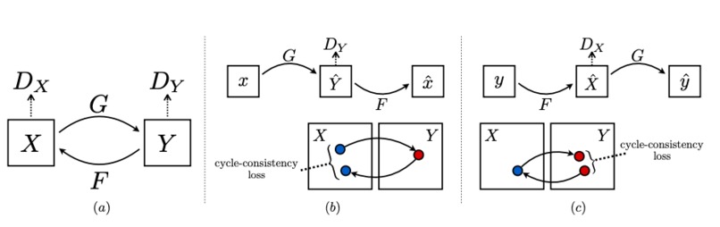 Style Transform Based on GAN – screenshot 5