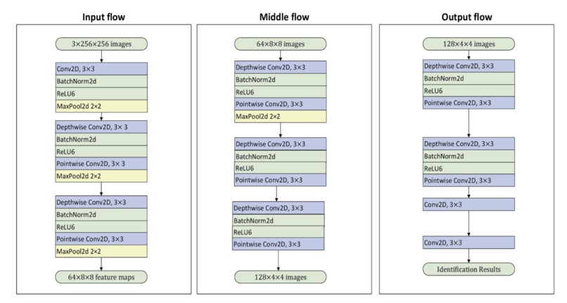 BioCafe – screenshot 1