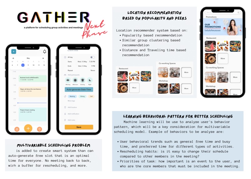 Gather - Scheduling Solution – screenshot 3
