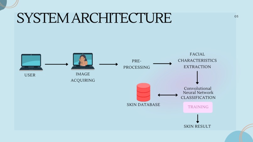 Skin Education  – screenshot 6