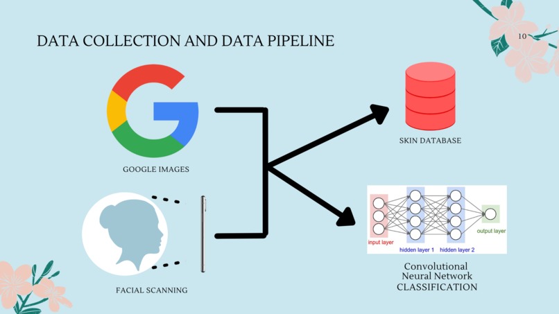 Skin Education  – screenshot 11