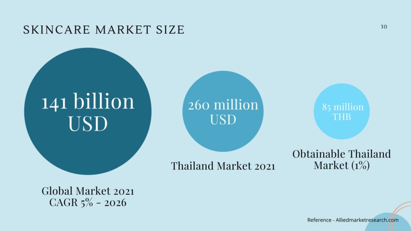 Skin Education  – screenshot 31