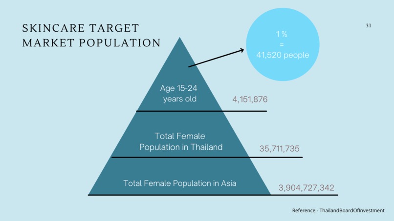 Skin Education  – screenshot 32