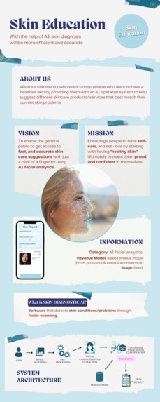 Skin Education  – screenshot 1