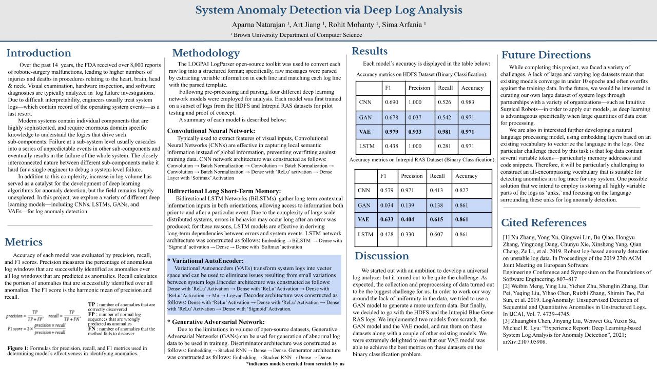 System Anomaly Detection via Deep Log Analysis | Devpost