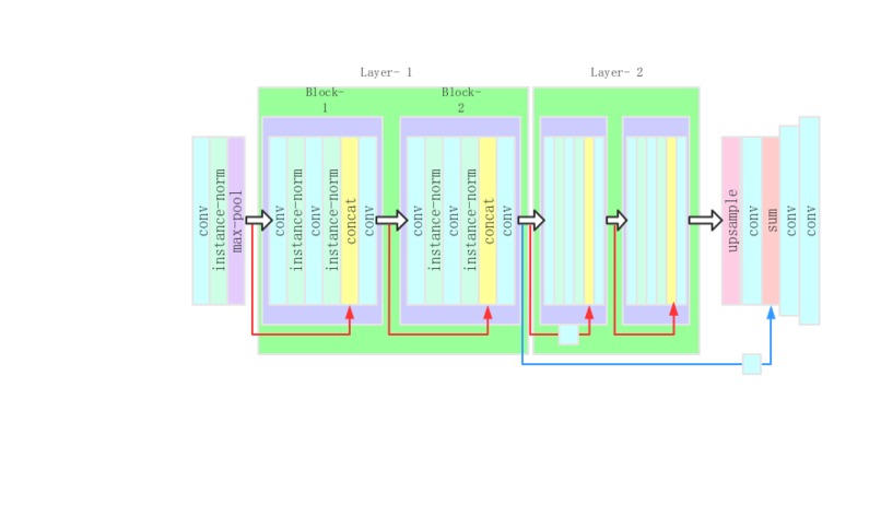 Style Transform Based on GAN – screenshot 4