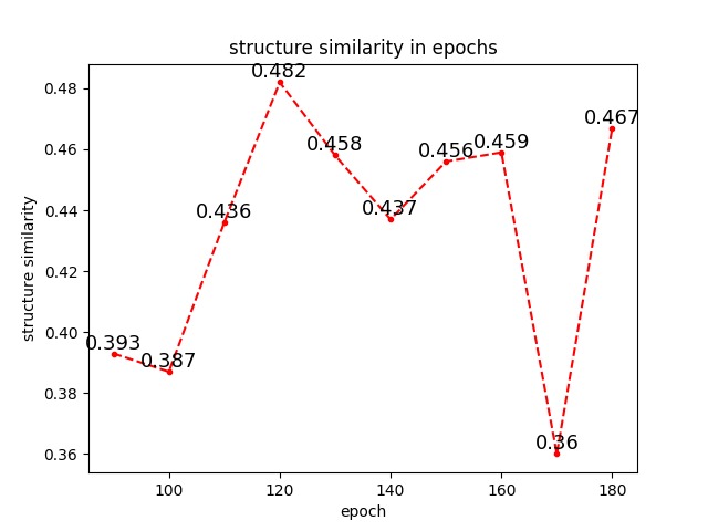 Style Transform Based on GAN – screenshot 9