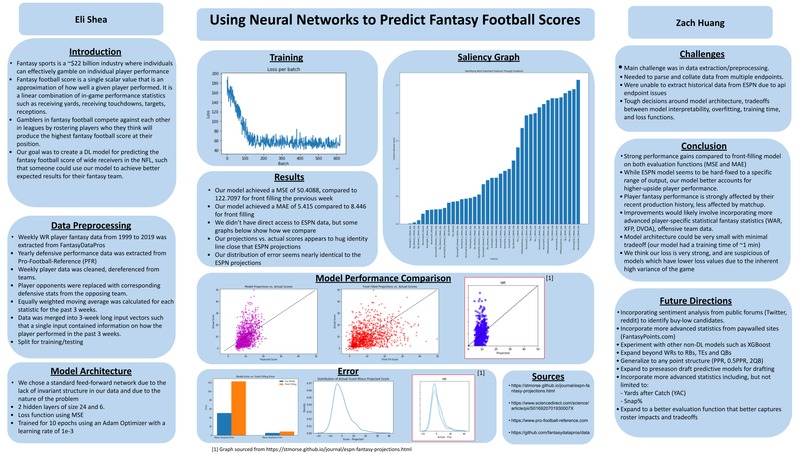 Using Neural Networks to Predict Fantasy Football Scores – screenshot 1