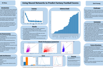 Using Neural Networks to Predict Fantasy Football Scores