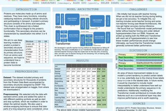 Using Deep Learning to Predict Protein Secondary Structure