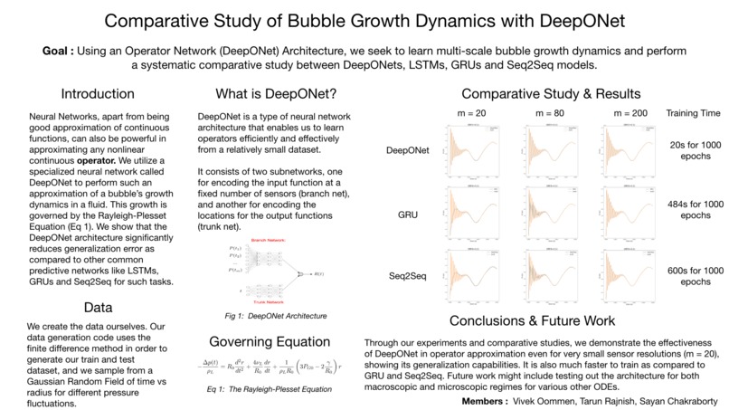 Comparative Study of Bubble Growth Dynamics with DeepONet – screenshot 1