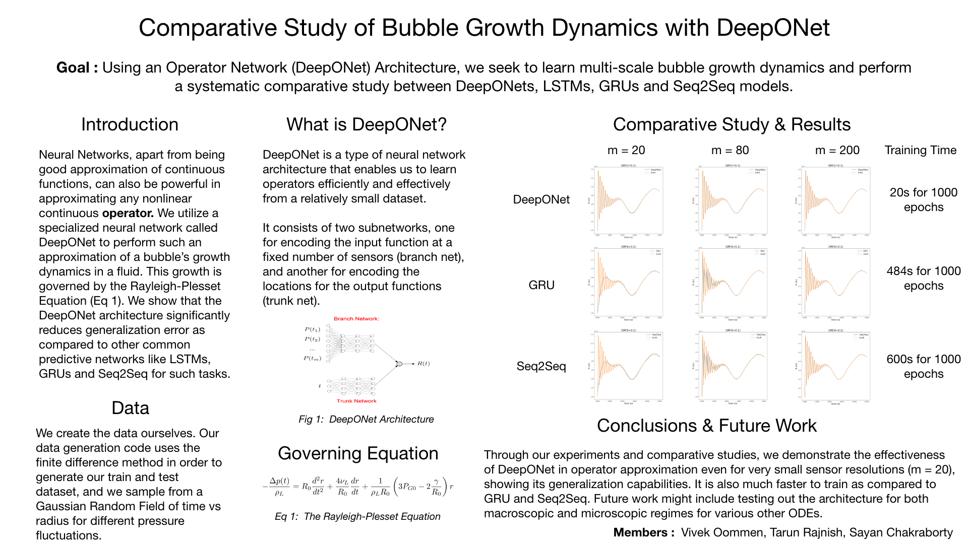 Comparative Study of Bubble Growth Dynamics with Devpost