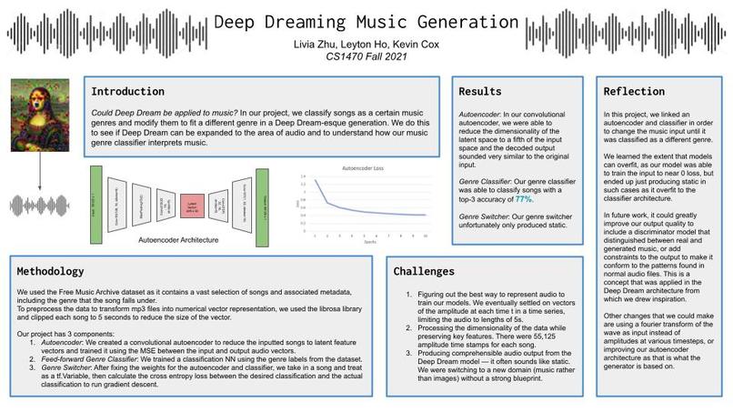 Deep Dreaming Music Generation – screenshot 1